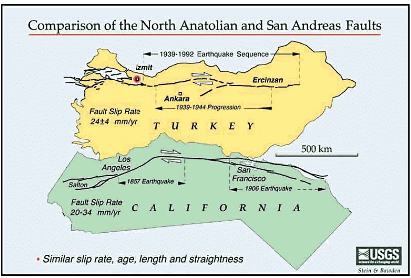 Kuzey Anadolu ve San Andreas faylarının gösterimi