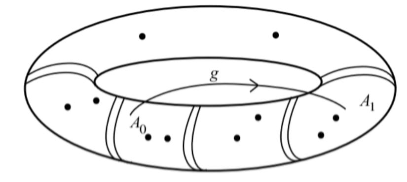 İndirgenebilir Durum