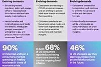 Food: Wellness as the New Luxury: Why Gen Z and Millennials Won’t Compromise on Health