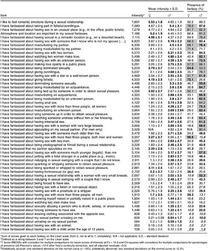 Makalede kullanılan liste