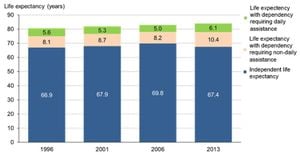 Machine Learning Models Reveal Insights On Wellbeing Predictions