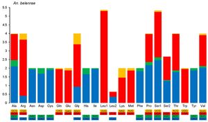 New Reference Genes Uncovered For Anopheles Hyrcanus Group Mosquitoes