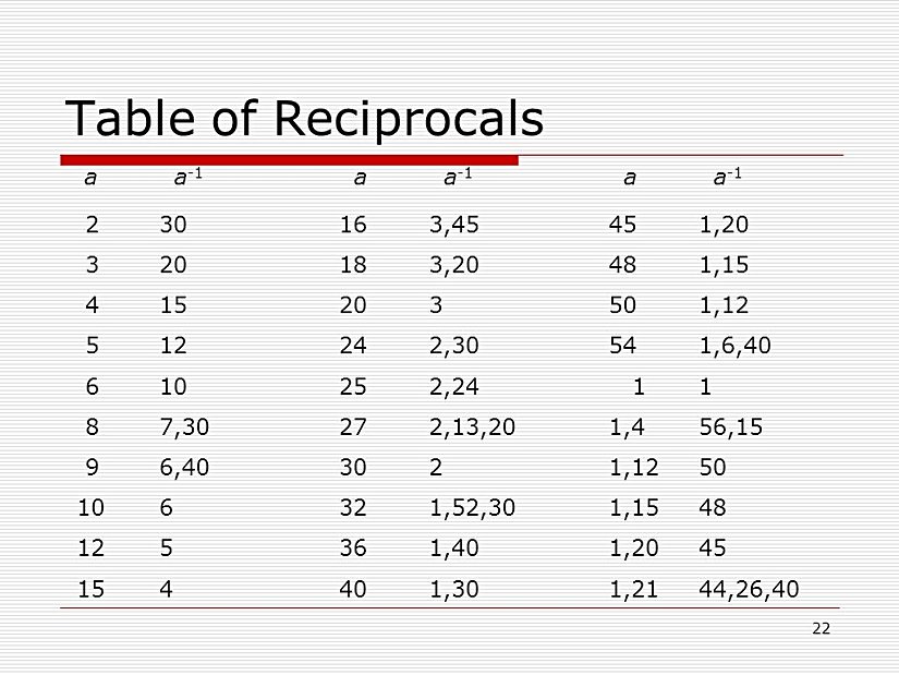 Matematikte bir x sayısının tersi 1/x olarak ifade edilir. dolayısıyla bir sayının, kendi tersiyle çarpımı her zaman 1 değerini verir. Babil'de kullanılmış olan 60'lık sayı sisteminde de bu aynıdır, ancak sayılar 60 basamağında ifade edilir. Örneğin 2 sayısının tersi 30 olacaktır. Çünkü ondalık sistemde düşündüğümüzde bu ifade 30/60 ifadesinden 1/2 ye denk gelir, ve 2 ile çarpımı 1 değerini verir.