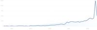 Increasing Brand Mentions & Visibility in ChatGPT Search