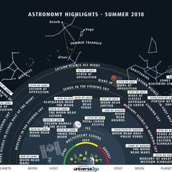  Highlights of the Summer Sky 