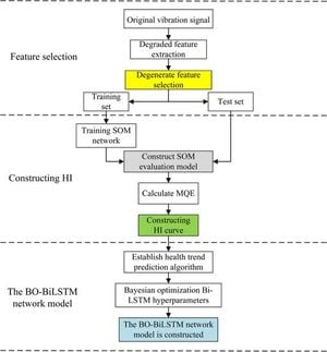 Researchers Develop Method To Predict Wind Turbine Bearing Health