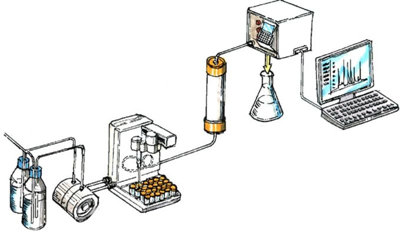 HPLC şeması