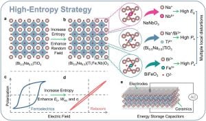 Innovative Shell Design Boosts Energy Storage Capacity