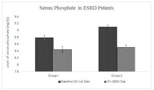 Changing Serum Phosphate Levels Linked To Mortality In Septic Patients