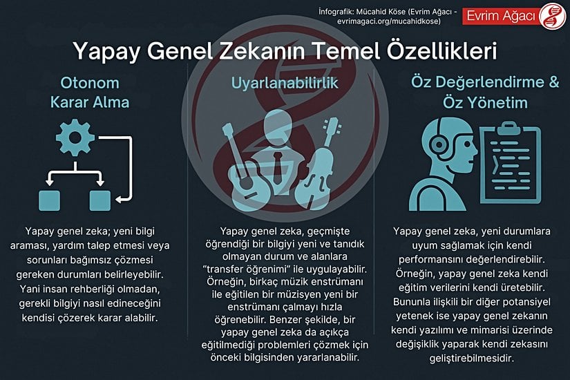 Yapay genel zekanın temel özelliklerine dair bir infografik.