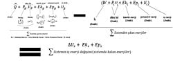 Kısacası Termodinamiğin 1. Yasası