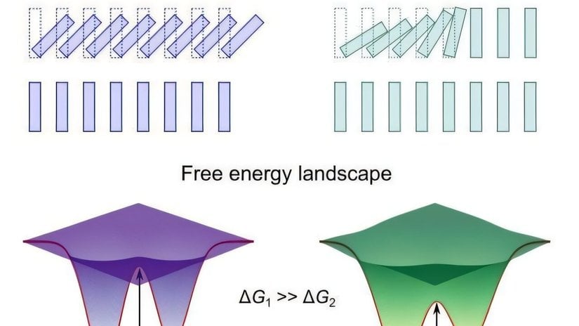 İki Boyutlu Bir Kristalde Evre Değişimlerini Tetikleyen Atomik "Domino Etkisi" Keşfedildi!