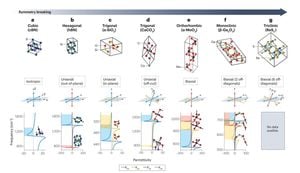 Quantum Interference Reveals New Light-Matter Properties In FePS3