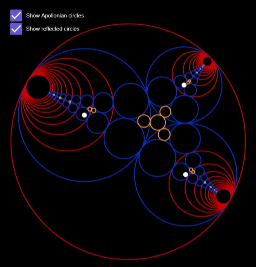 Apollonius çemberleri