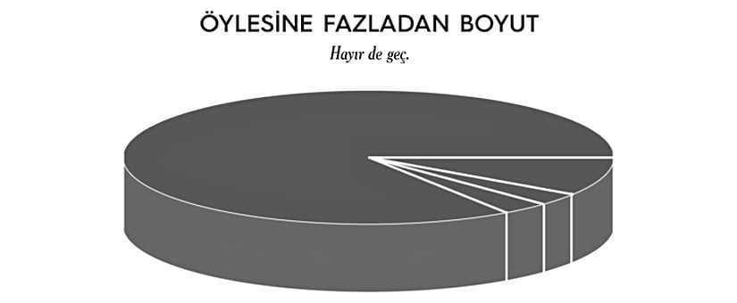 Öylesine, Fazladan Boyut