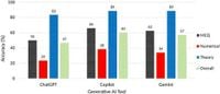 The role of generative AI tools in shaping mechanical engineering education from an undergraduate perspective - Scientific Reports