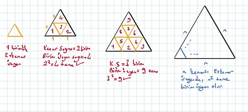 Tümevarım yöntemi kullanılarak "Belirli bir boyuttaki eşkenar üçgeni kaplamak için kaç tane eşkenar üçgene ihtiyaç vardır? sorunun yanıtı