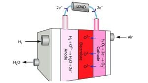 Advancements Unravel Structure Of Oxide And Silicate Networks