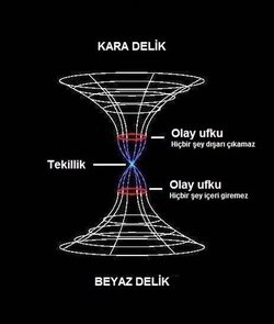 Kara deliklerin yarattığı çekim enerjisi beyaz deliklerde tersine mi döner?