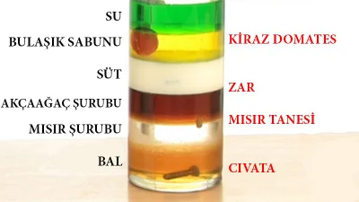 Yoğunluk (Özkütle) Nedir? Yoğunluk Kulesi Deneyi ile Öğrenin!