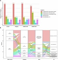 Prospective systematic classification of causes of death in the course of multiple myeloma - Blood Cancer Journal