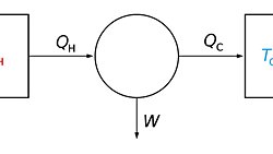 Termodinamik ve ısı ilişkisi