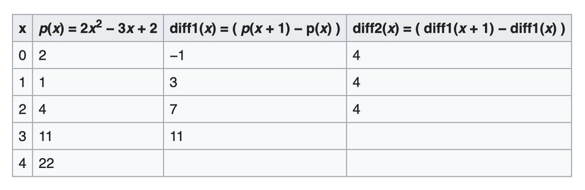 Fark Makinesinin işleyişi