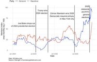 Eight charts that explain why 