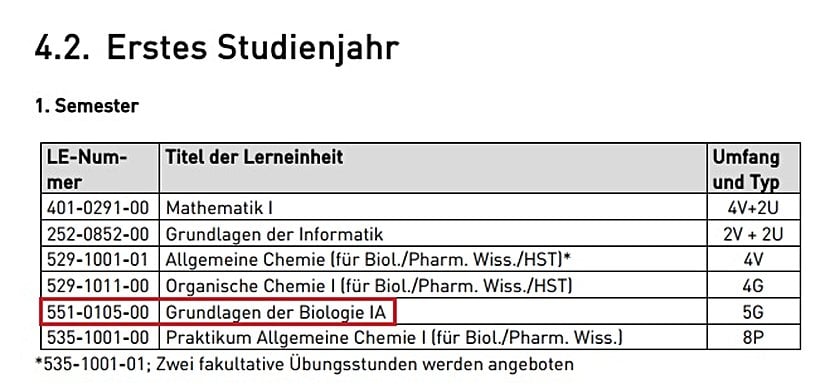 Zürih Federal Teknoloji Enstitüsü Biyoloji Lisans Programı ilk sömestr dersleri.
