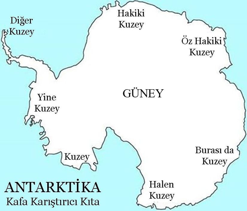 Antarktika'da, tam Güney Kutbu üzerindeyken kuzeye gitmeniz istenseydi, ne tarafa doğru yürürdünüz? Herhangi bir tarafa! Çünkü ne yöne yürürseniz yürüyün, kuzeye doğru gidiyor olurdunuz!