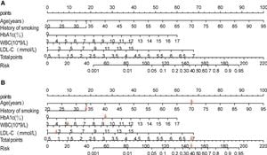 New Nomogram Provides Insight Into Low T3 Syndrome Risk