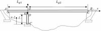 Influence of structural parameters on the vertical pounding between girder and pier in unequal-span girder bridges under near-fault vertical ground motions - Scientific Reports
