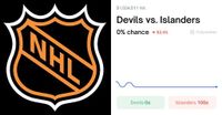 Devils vs. Islanders Betting Odds & Predictions (Jan. 6, 2026) | Polymarket