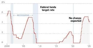 Federal Reserve Expected To Maintain Interest Rates Steady