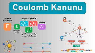 Elektriksel Kuvvetlerin Yasası: Coulomb Kanunu Nedir?