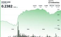 DOGE Price News: Zooms 11% as THIS Bullish Structure Forms in Dogecoin