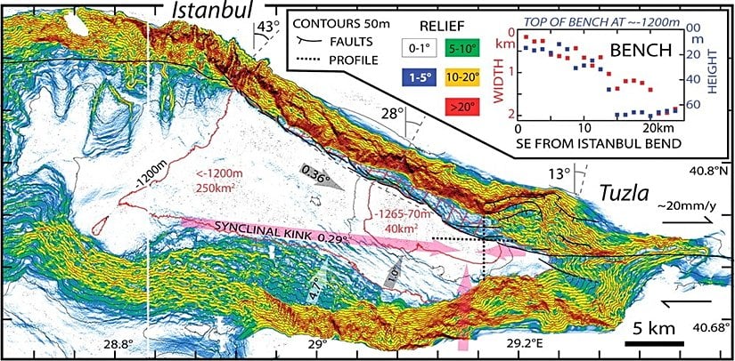 Şu anda fay hattı boyunca fay açıları...