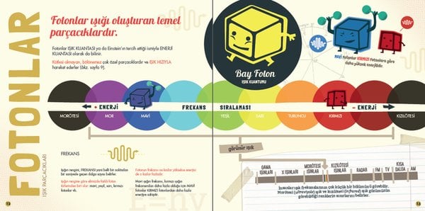 İlk Kuantum Fiziği Kitabım & İlk Görelilik Kitabım (2 Kitap)