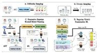 Taosr-she Framework Improves E-commerce Search Relevance With Stepwise Hybrid Examination Reinforcement Learning