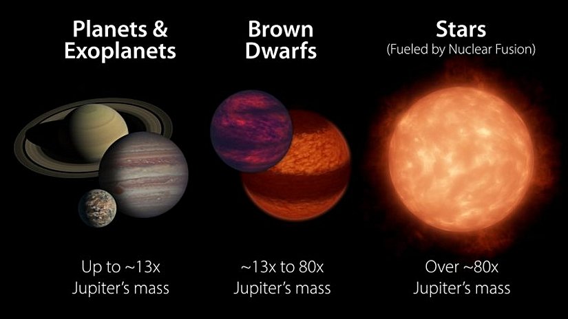 Cisimlerin kütle karşılaştırması