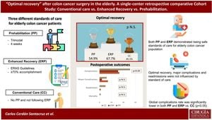 Study Reveals Cyclical Patterns Affecting Colorectal Cancer Surgical Outcomes