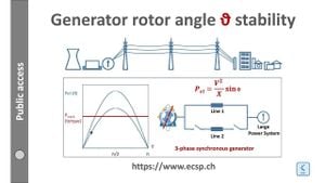 New Model Enhances Rotor Angle Stability Prediction For Power Systems