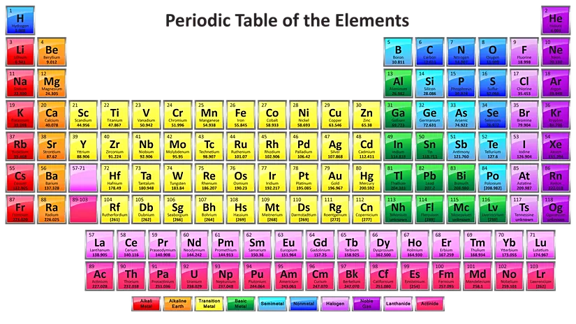 Periodic Table