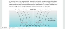 Dalganın periyotu ile 2 dalga katarı arasındaki mesafenin ne ilişkisi var?