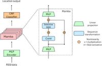 Optimising TinyML with quantization and distillation of transformer and mamba models for indoor localisation on edge devices - Scientific Reports