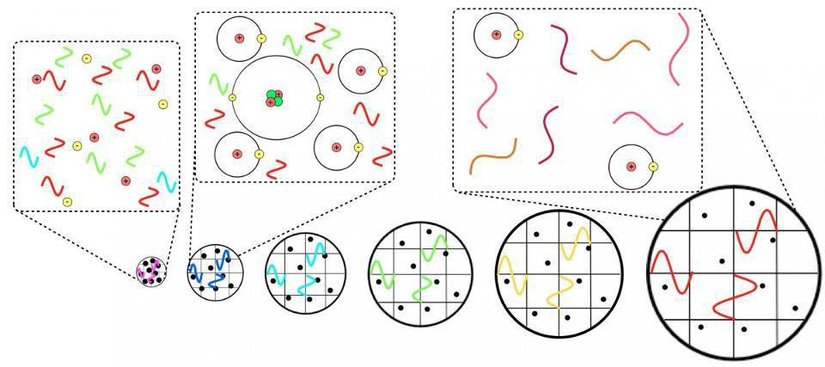 Evrenin atomları nötr hale geldikten sonra, fotonlar sadece saçılmayı durdurmakla kalmadı, yaptıkları tek şey, içinde bulundukları genişleyen uzay-zamana bağlı olarak kırmızıya kaymak, Evren genişledikçe seyrelmek ve dalga boyları kırmızıya kaymaya devam ettikçe enerji kaybetmek. Enerjinin korunmasını sağlayacak bir enerji tanımı uydurabilsek de, bu yapmacıktır ve sağlam değildir. Genişleyen bir Evrende enerji korunmaz.