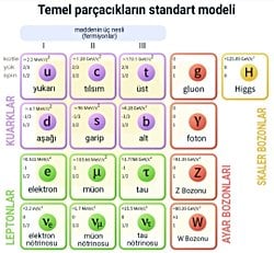Proton'un kütlesi elektronun kütlesinin 1800 katı mı,18 katı mı?