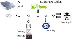 Hybrid Renewable Energy Systems Revolutionize Electric Vehicle Charging