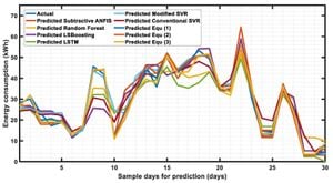 Innovative Ensemble Method Enhances Residential Load Forecasting