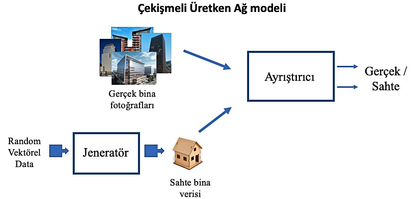 Çekişmeli Üretken Ağlar teorisi